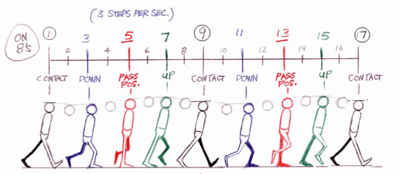 Animation Timing Charts example