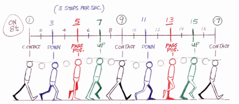 Animation Timing Charts example